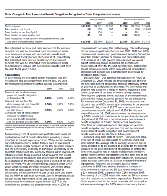 How well funded is AT&T's pension plan? Has this