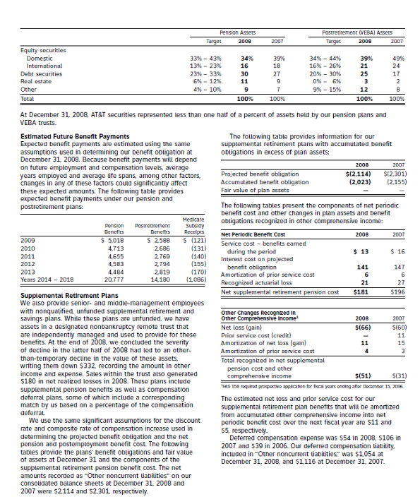How well funded is AT&T's pension plan? Has this
