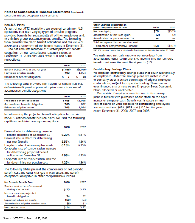 How well funded is AT&T's pension plan? Has this