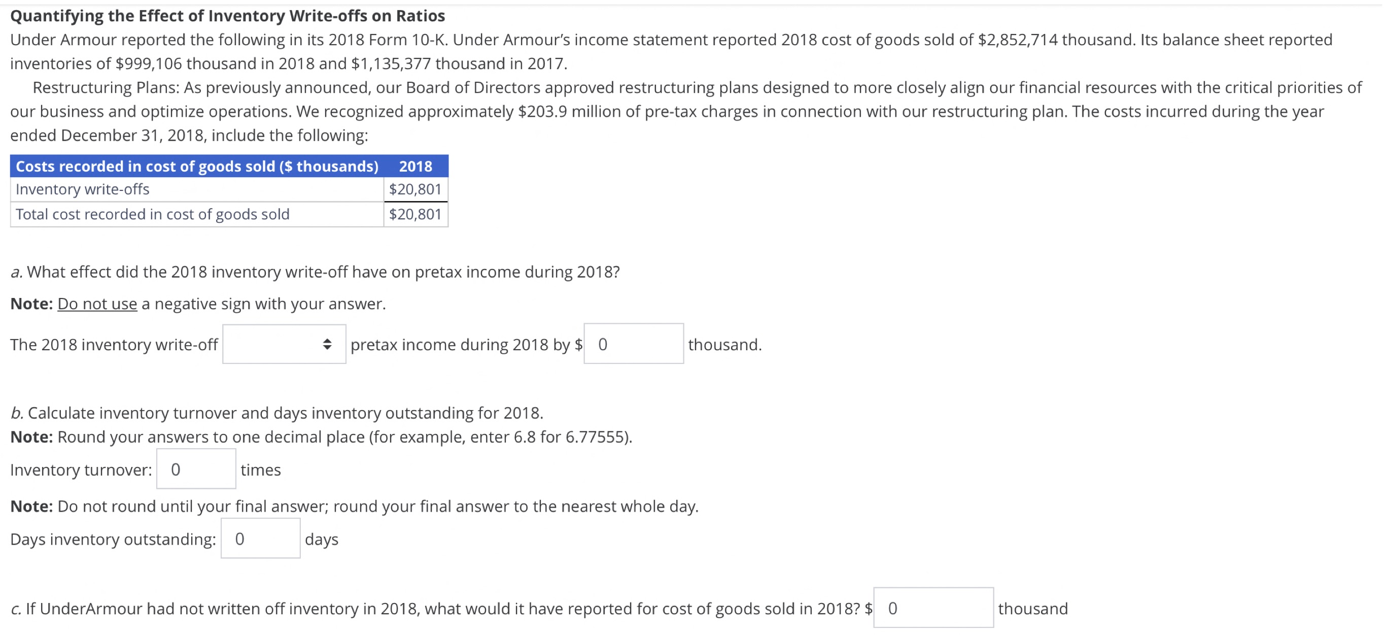 Quantifying the Effect of Inventory Write-offs on