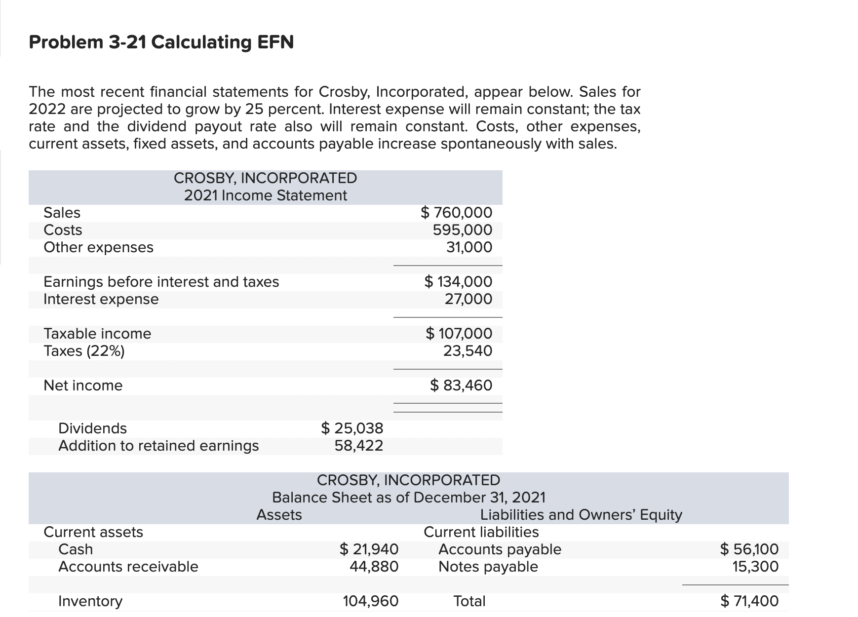 #1 Problem 3-21 Calculating EFN The most recent