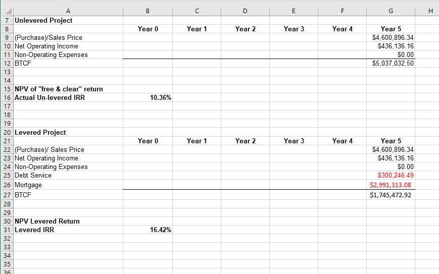 G H M A B C D E K 4 5 Potential gross income