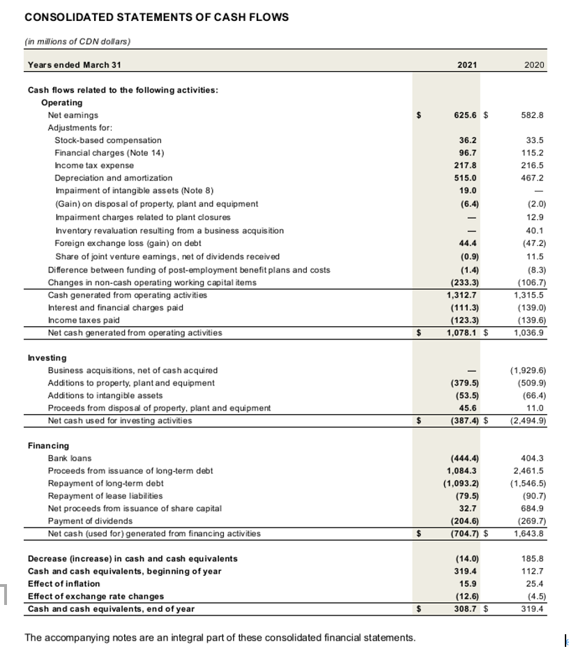 m #2 #3 menace? Using the nancial statements for