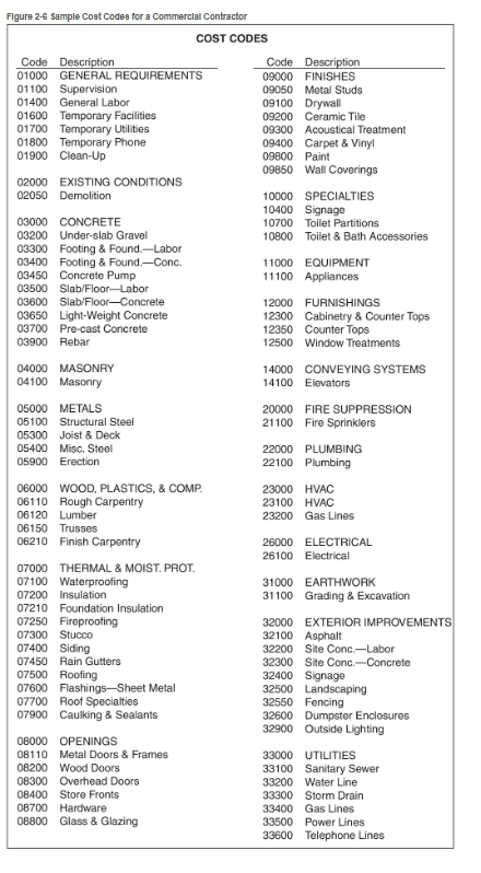 Figure 2-6 Sample Coat Codes for a Commercial