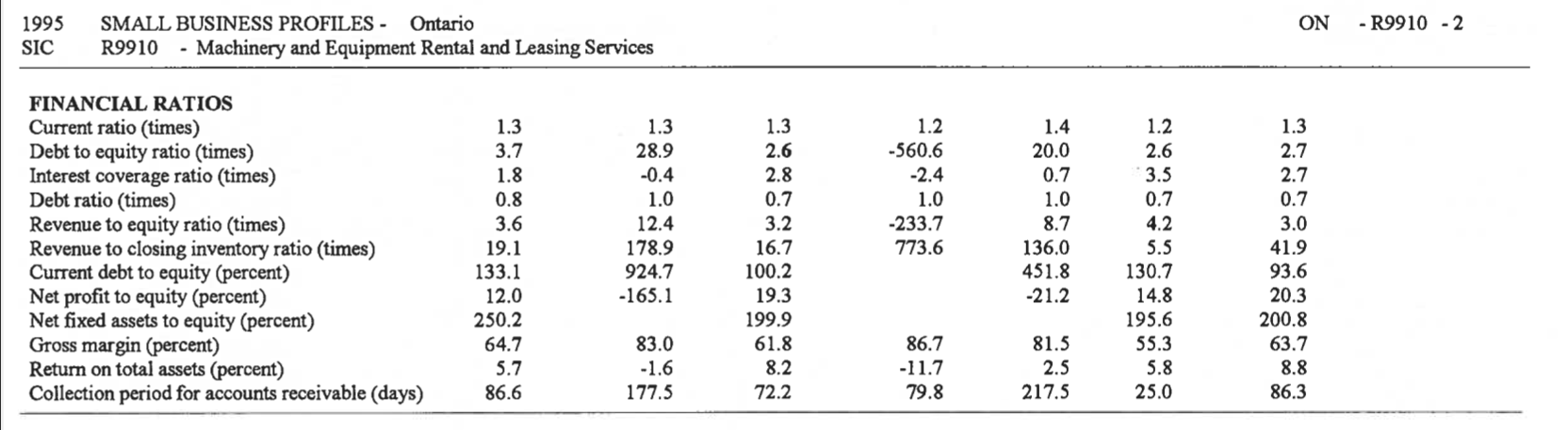 Could you help me with a case study? THIS WILL