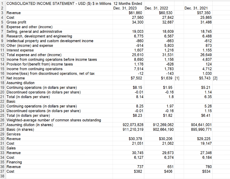 Chapter 8 Data Case You have just been hired by