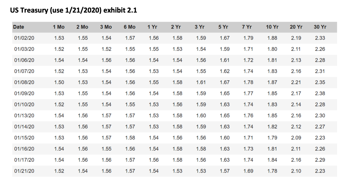 Part 1 (25 points) Using exhibit 2.1 (US treasury