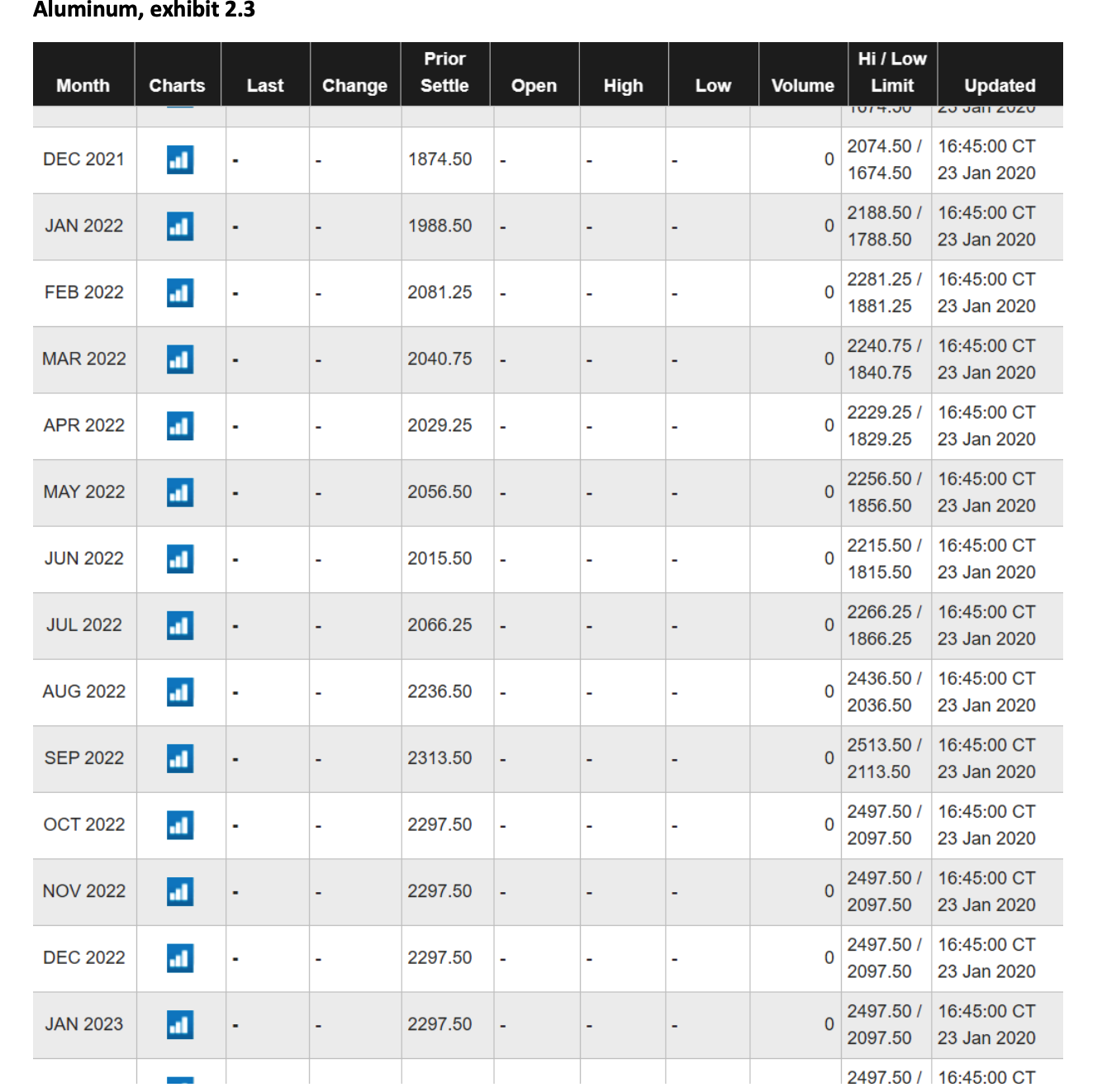 Part 1 (25 points) Using exhibit 2.1 (US treasury
