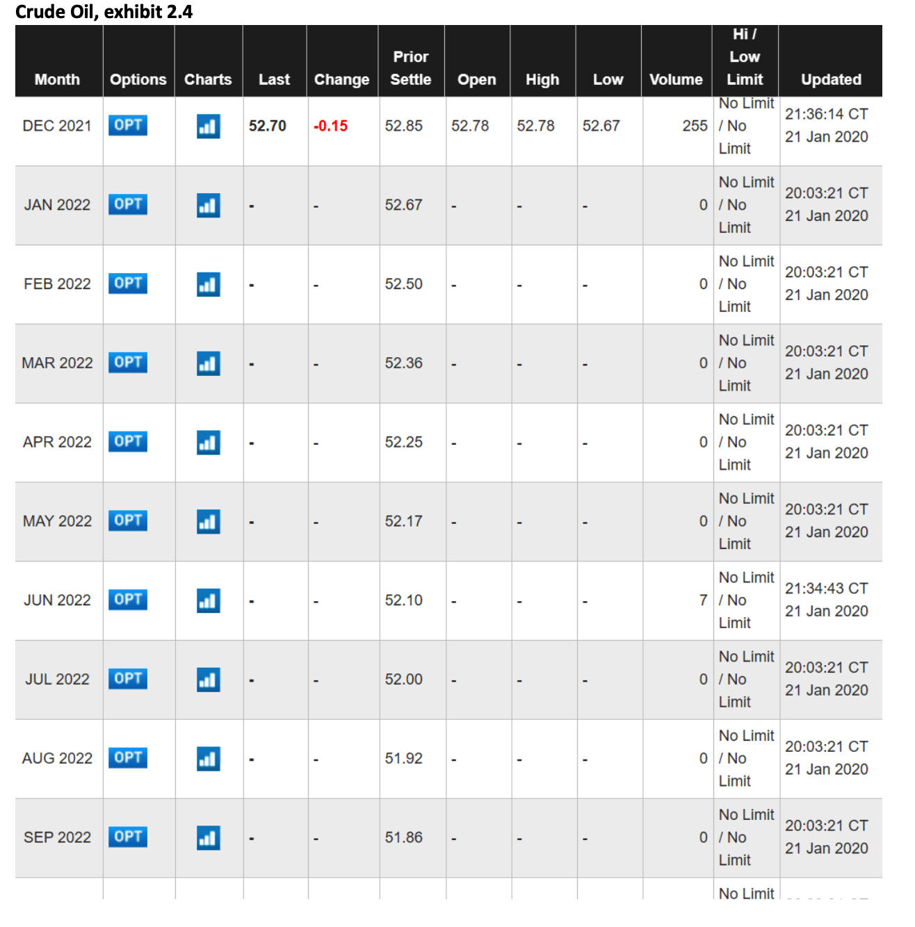 Part 1 (25 points) Using exhibit 2.1 (US treasury