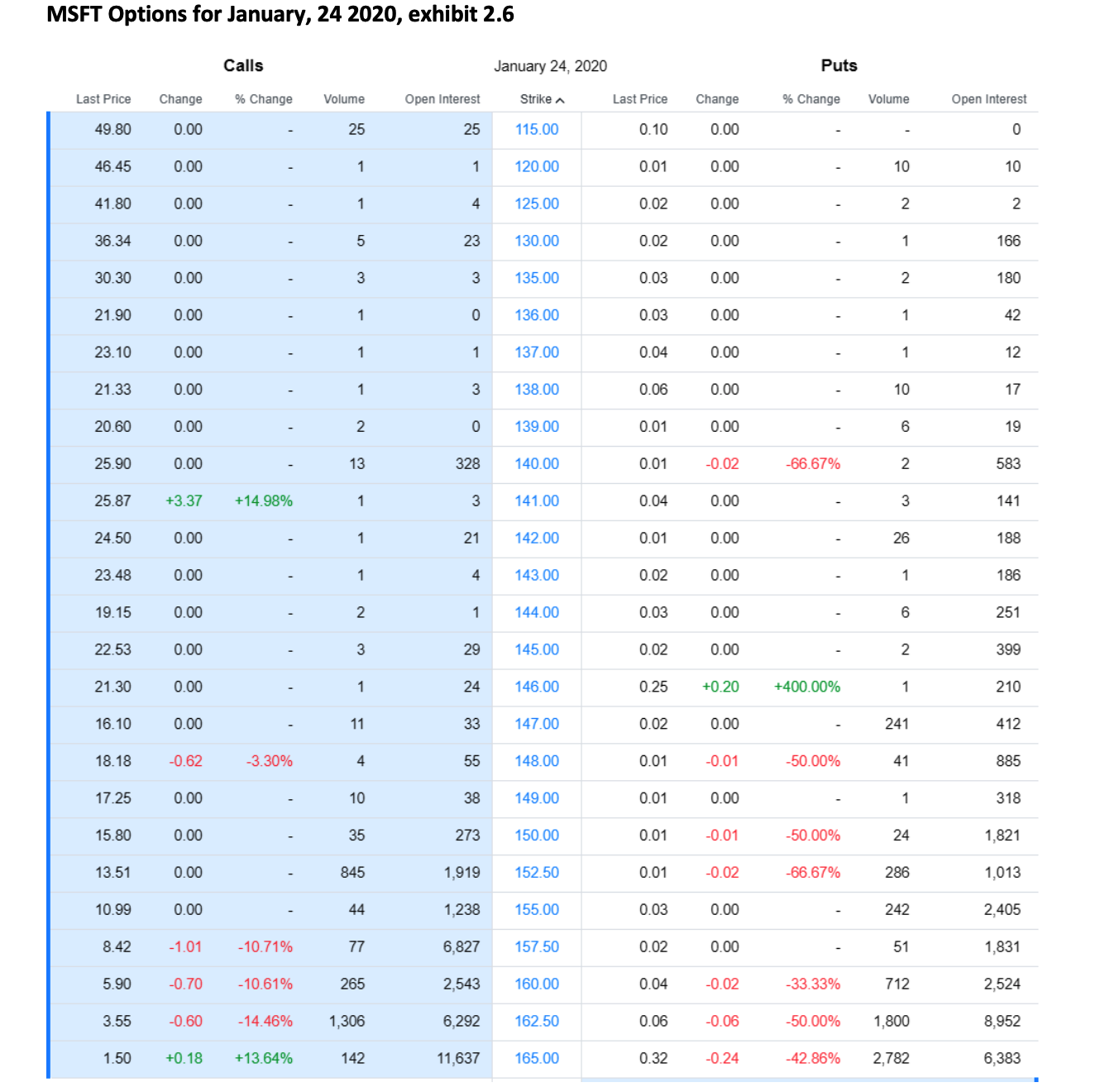 Part 1 (25 points) Using exhibit 2.1 (US treasury
