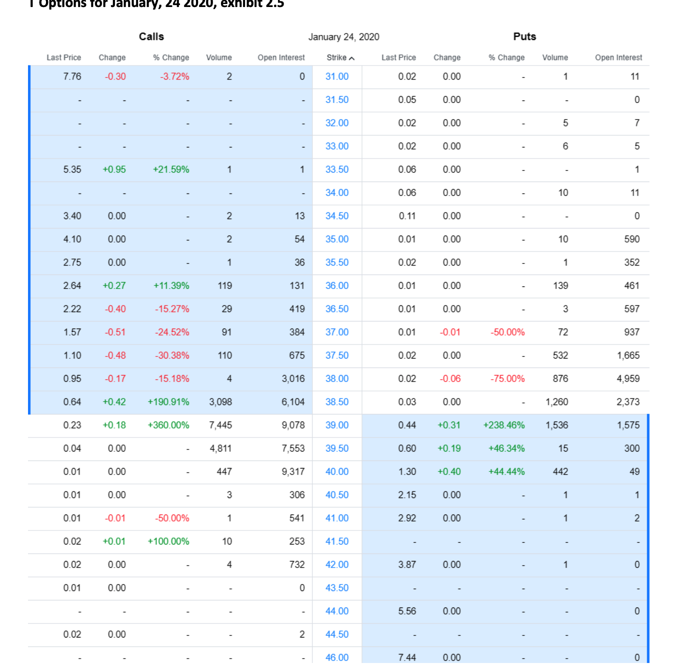 Part 1 (25 points) Using exhibit 2.1 (US treasury