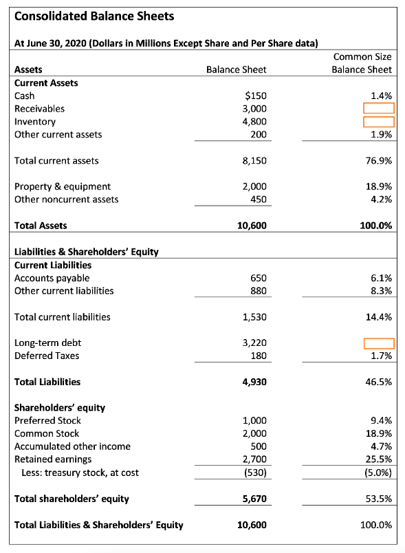 Using the table below, what is the entry on the