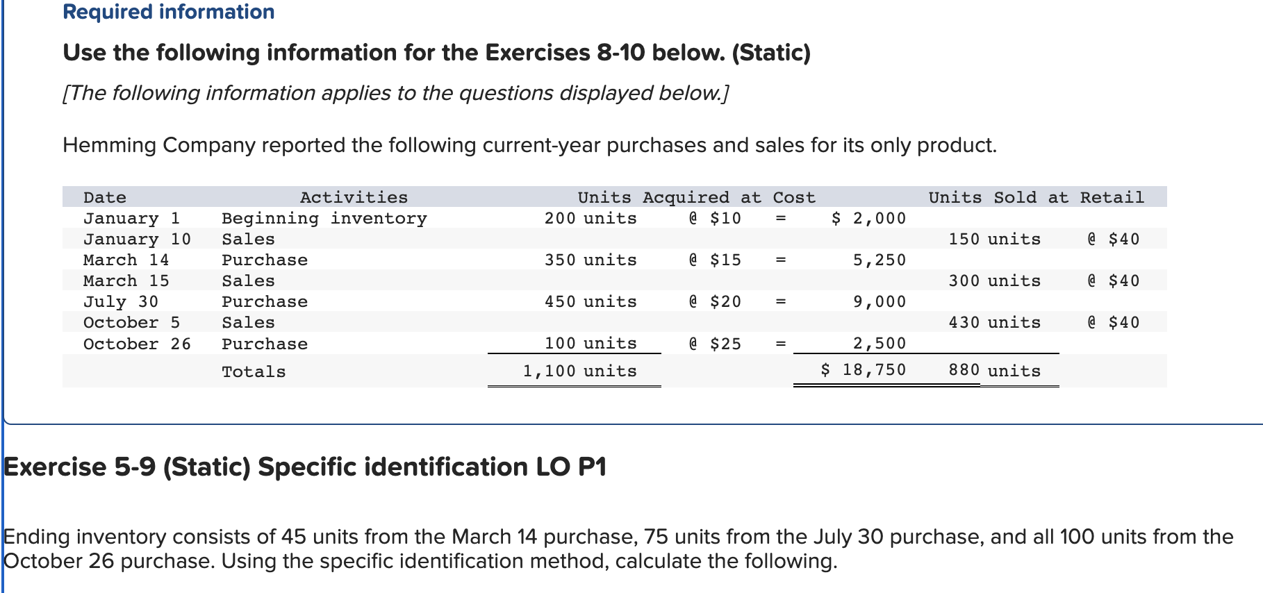 Required information Use the following