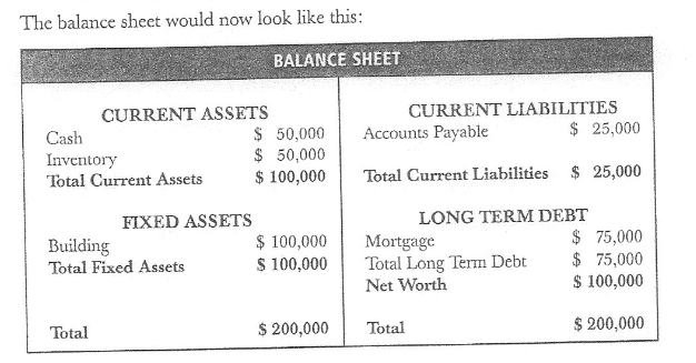 This document has a copy of the hardware store
