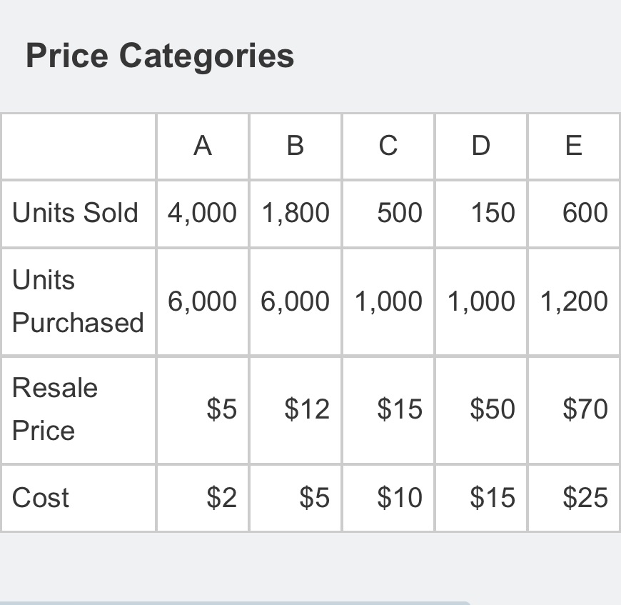 include a segmented variable costing (behavioral)
