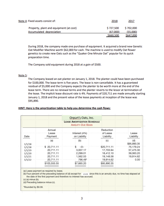 ACC 440 Intermediate Level SCF Indirect Method