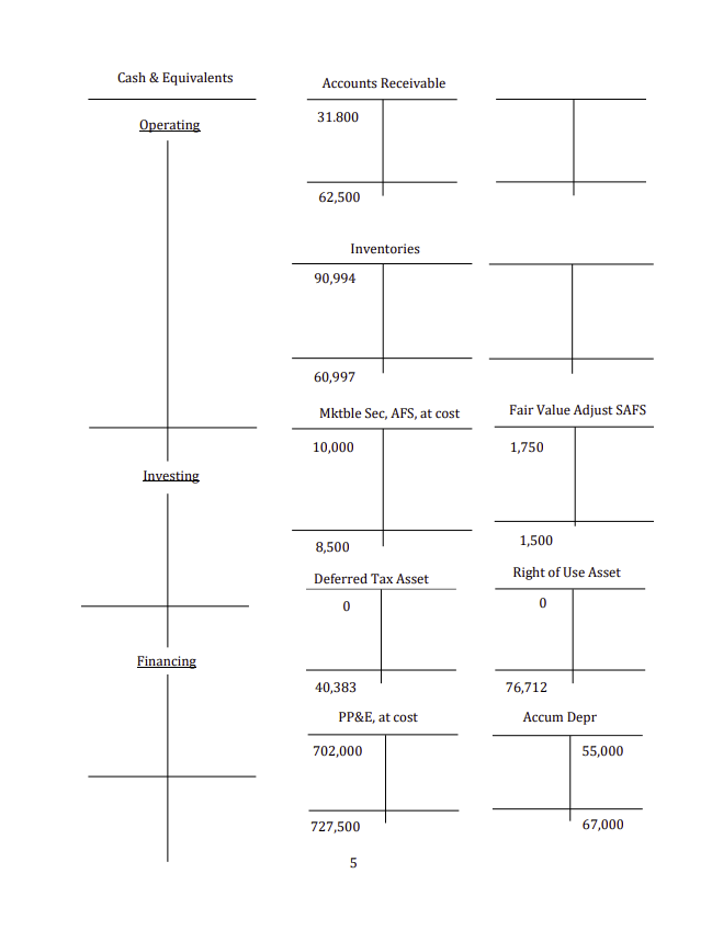 ACC 440 Intermediate Level SCF Indirect Method