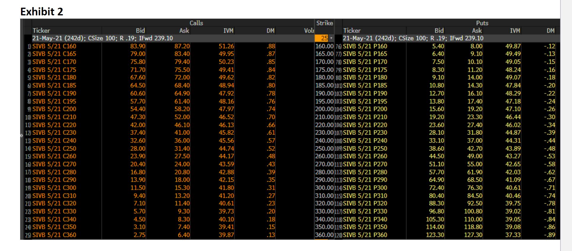 Part I - Basic general knowledge (Total 150