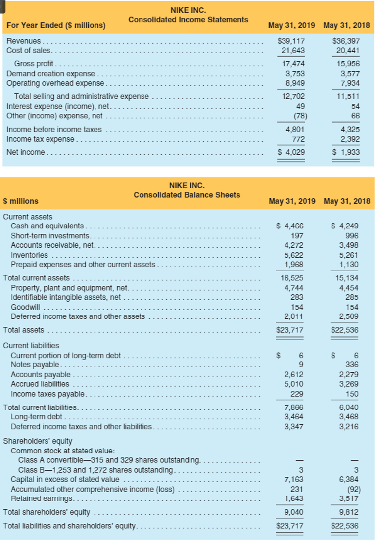 P13-16. Forecasting with Parsimonious Method and