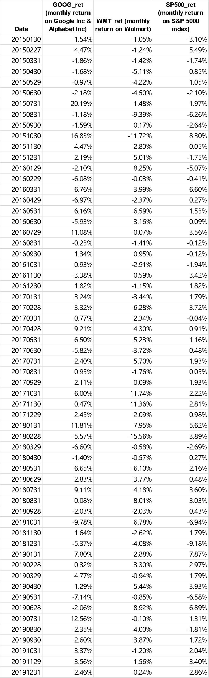 I would like to get your help on the answer with