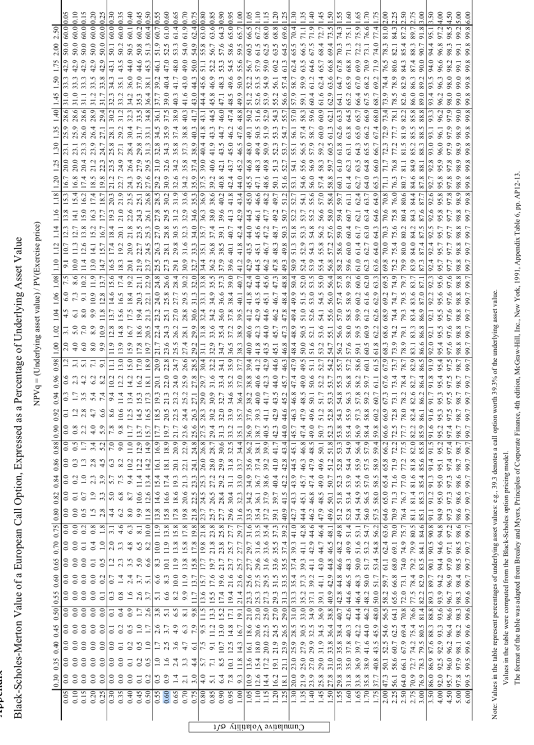 Looking for the worked out solutions to problem