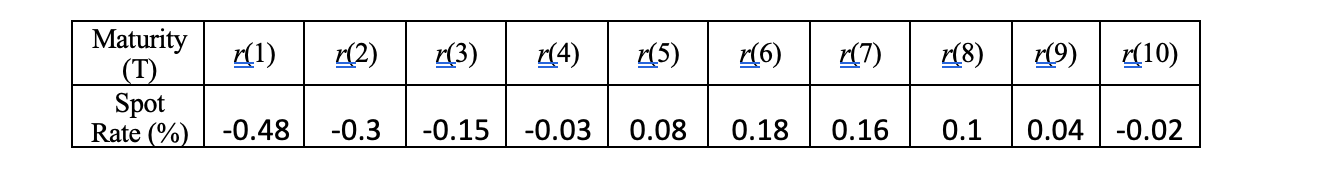 For calculations please round your final answer