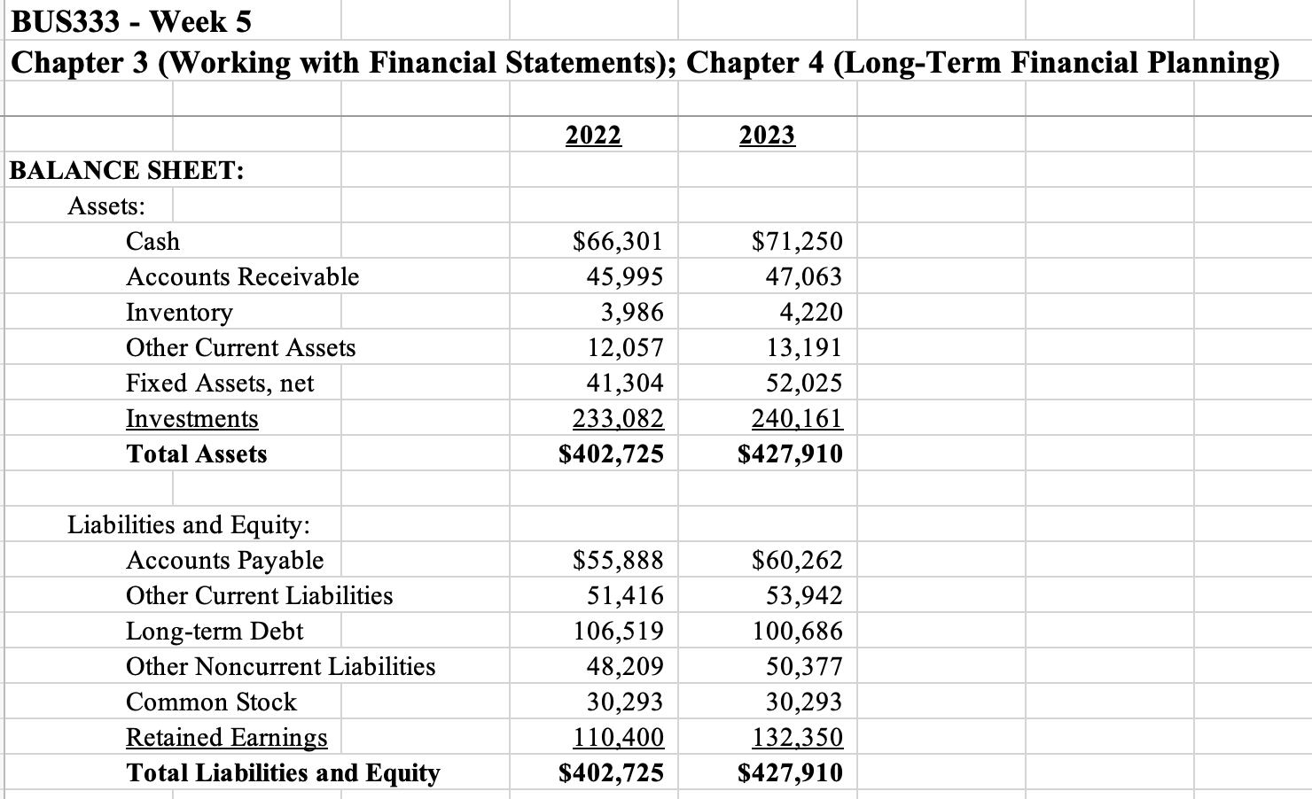 BUS333 - Week 5 Chapter 3 (Working with Financial