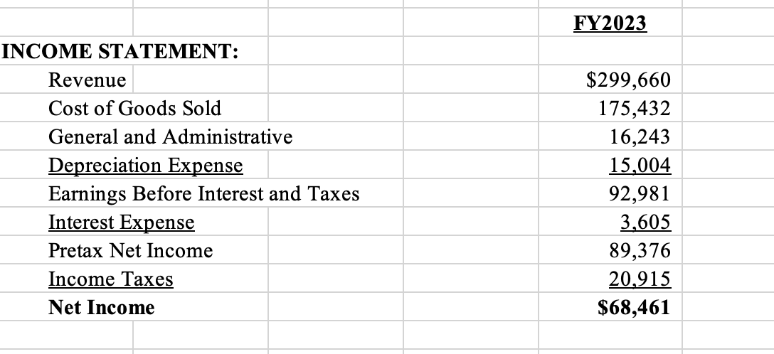 BUS333 - Week 5 Chapter 3 (Working with Financial
