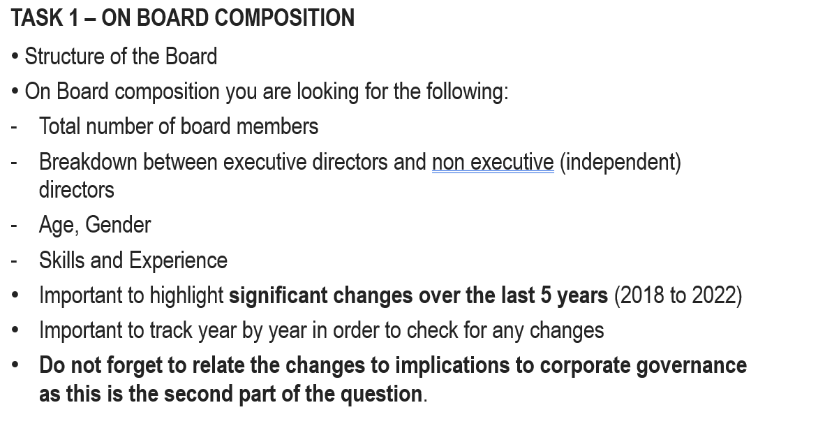 TASK 1 ON BOARD COMPOSITION - Structure of the