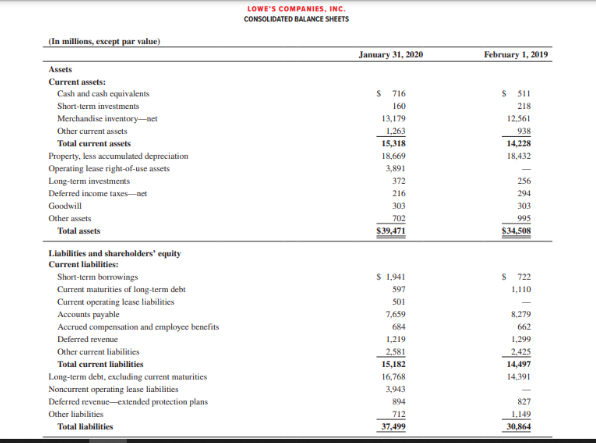 following and select the correct answer from the drop-down list. Not yet