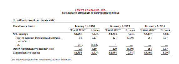 B1-815), to answered answer the following ratios: Marked out of 50 .