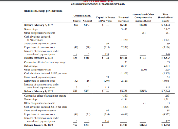Fiscal Year 2019 . Inventory Days or Days to Sell in Fiscal
