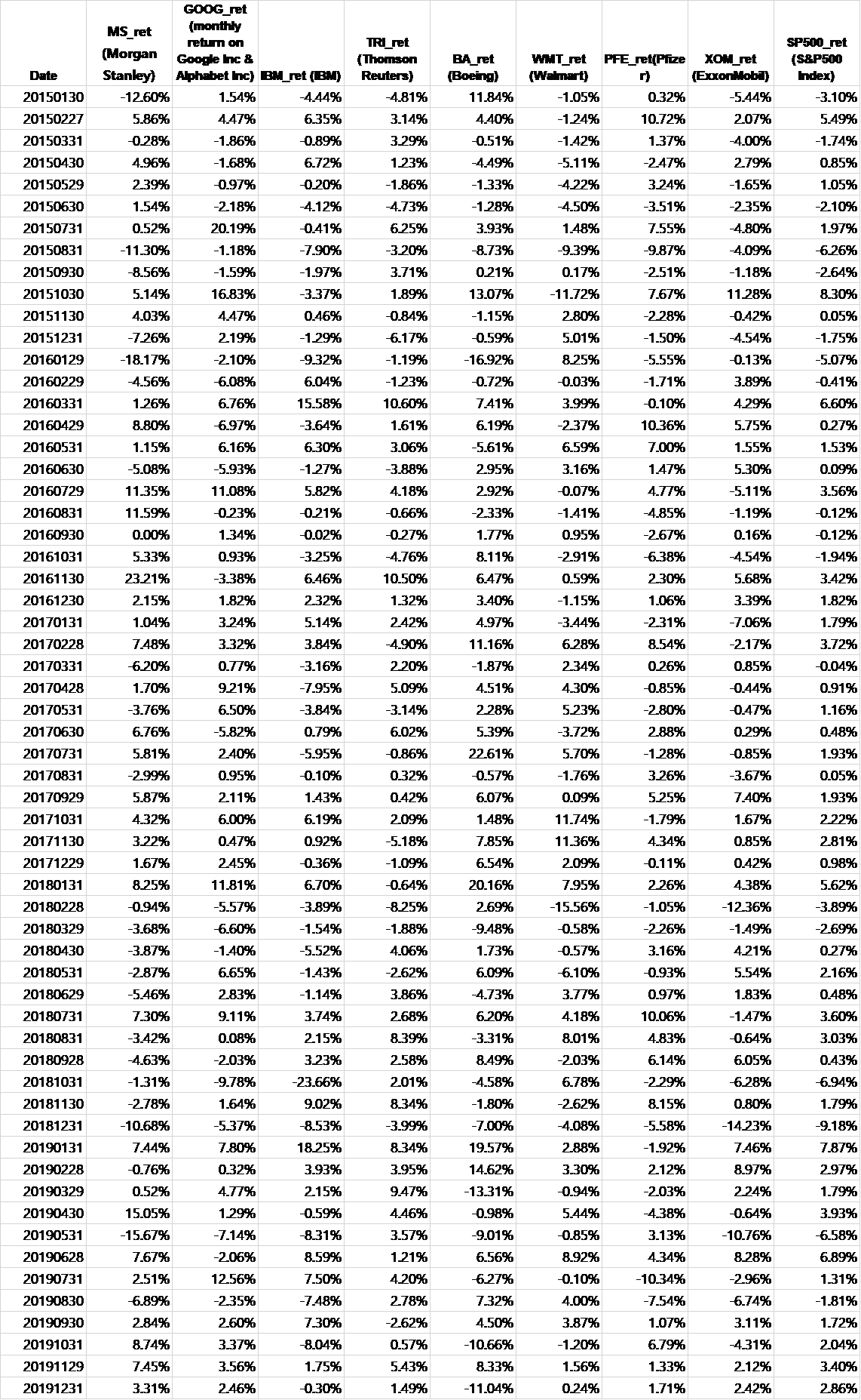 I would like to get your help on the resolution