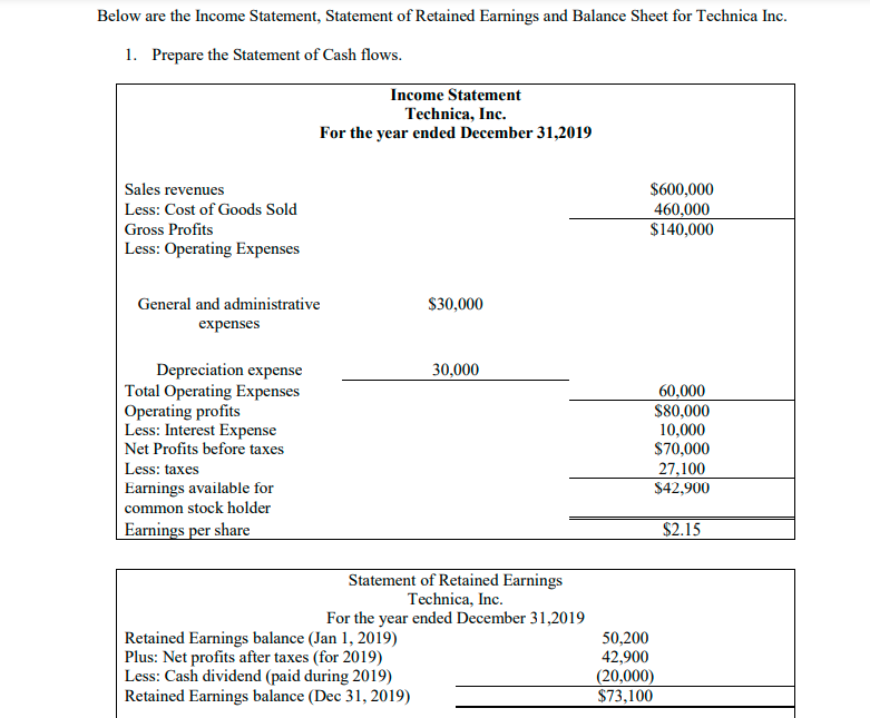 FINC2101 Fall 2020 Assignment 1 Below are the