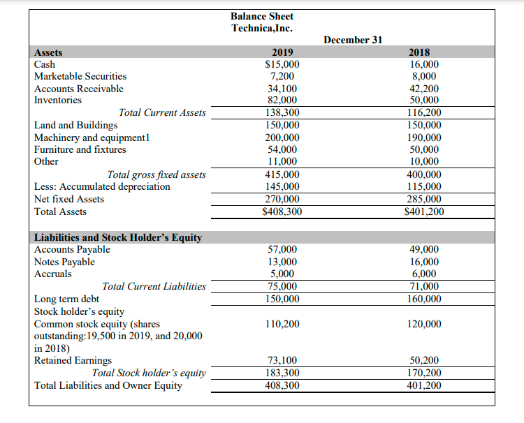 FINC2101 Fall 2020 Assignment 1 Below are the