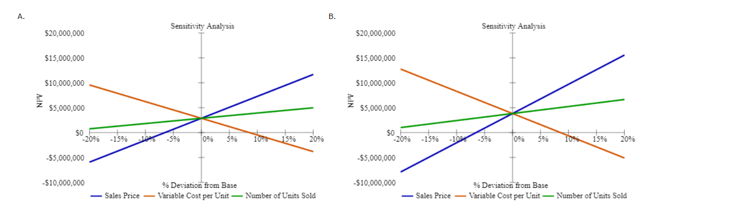 Excel Activity: Issues in Capital Budgeting Start