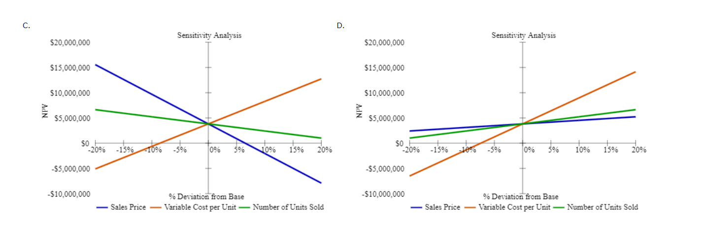 Excel Activity: Issues in Capital Budgeting Start