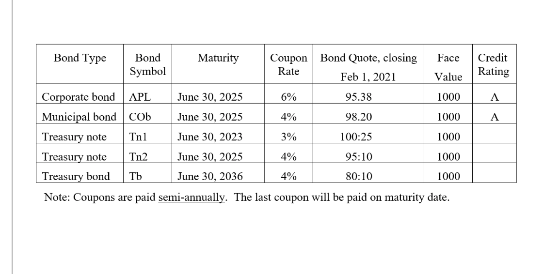 Bond Yield (1)Based on the attached chart,which