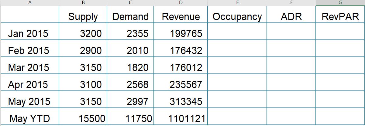 please help solve this, The question is complete