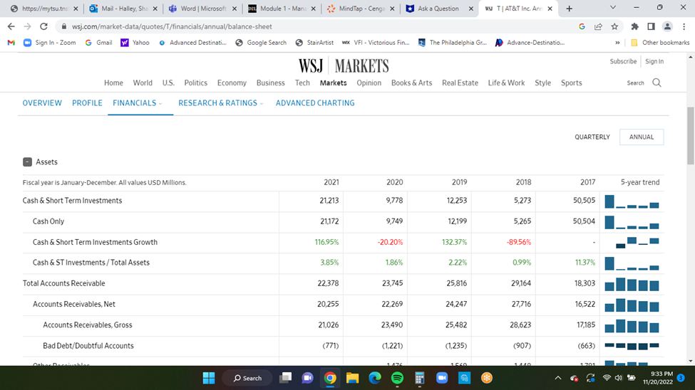 Using AT&T Income Statement and Balance Sheet on