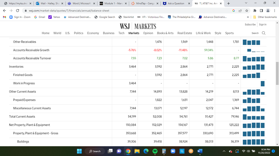 Using AT&T Income Statement and Balance Sheet on