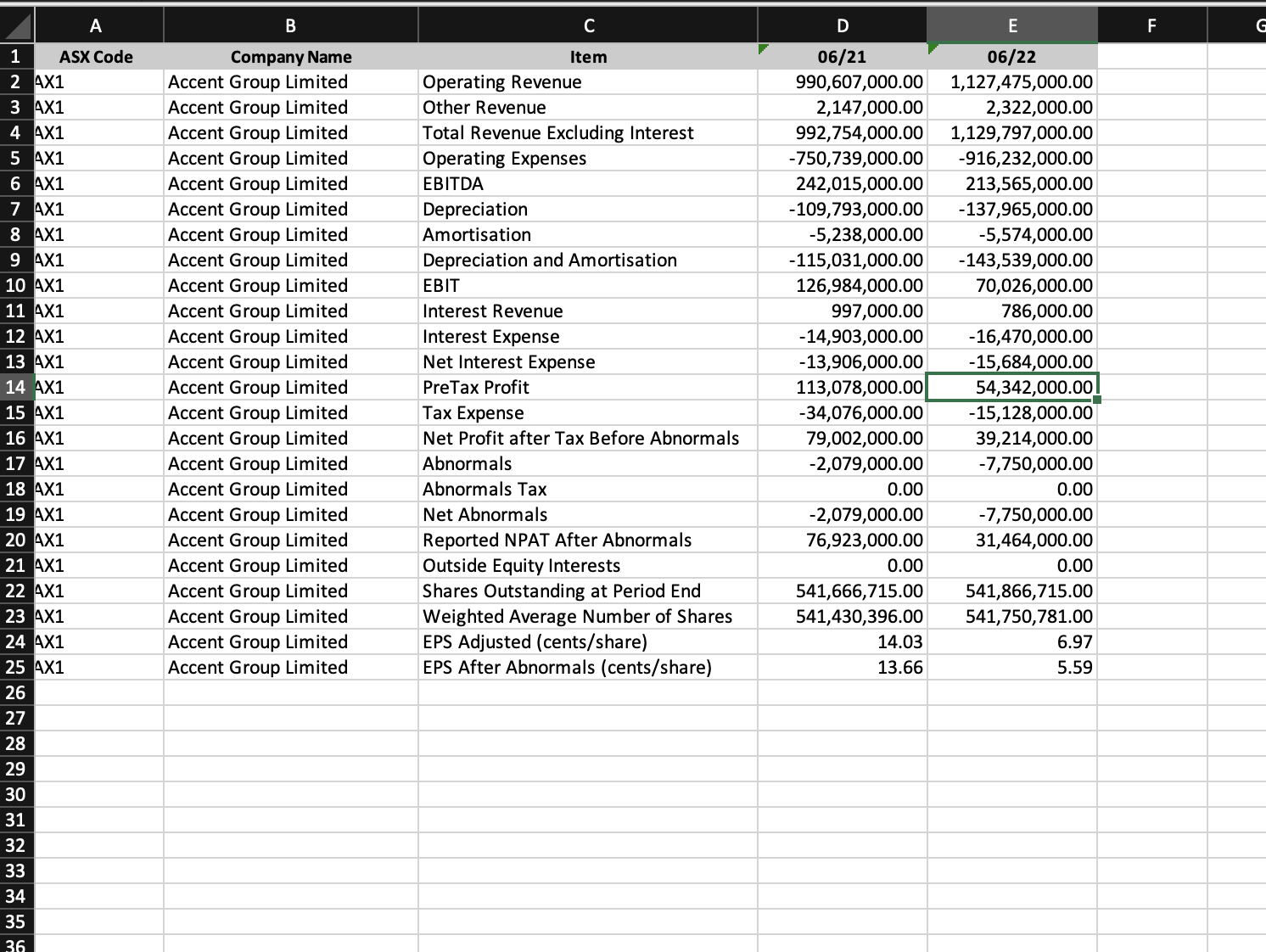 - Ridley Corporation Limited (ASX code: RIC) -
