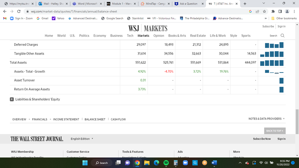 Using AT&T Income Statement and Balance Sheet on