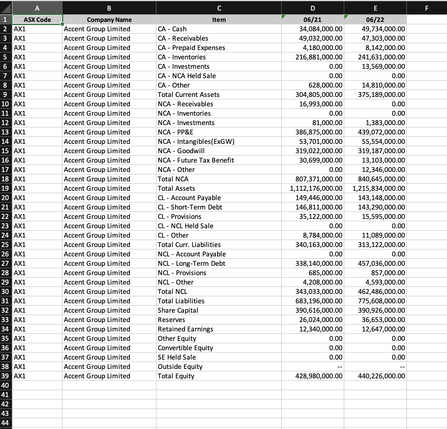 - Ridley Corporation Limited (ASX code: RIC) -