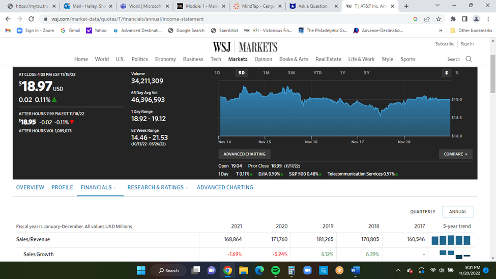 Using AT&T Income Statement and Balance Sheet on