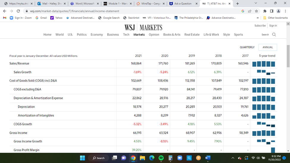 Using AT&T Income Statement and Balance Sheet on