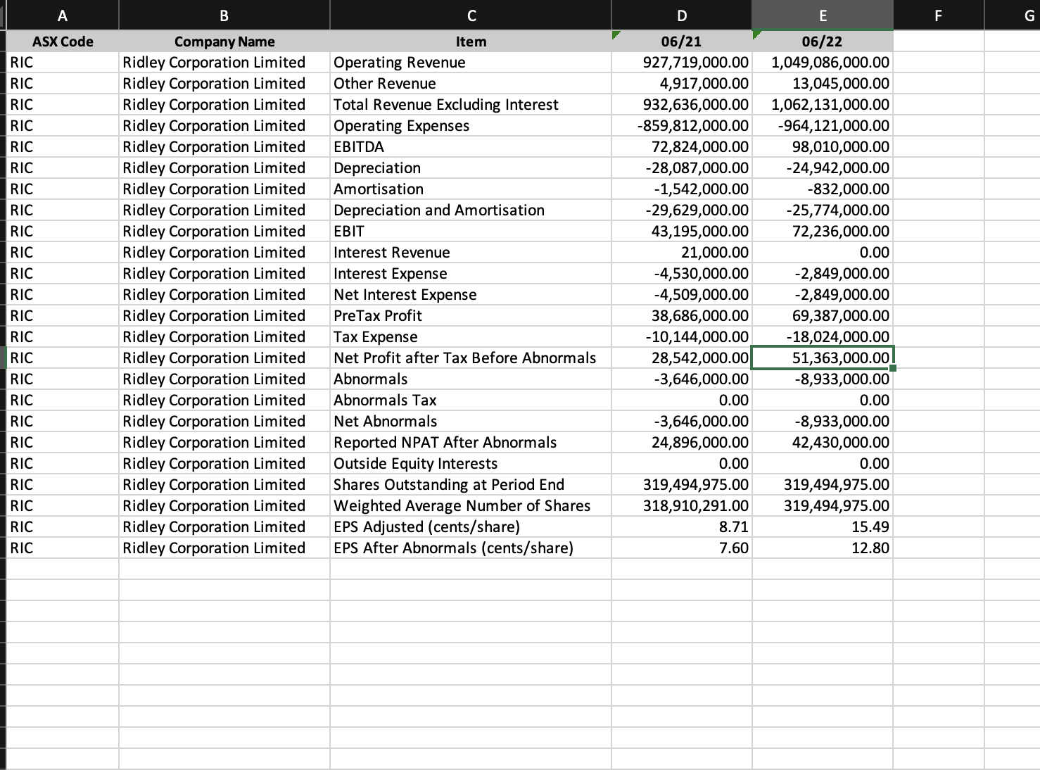 - Ridley Corporation Limited (ASX code: RIC) -