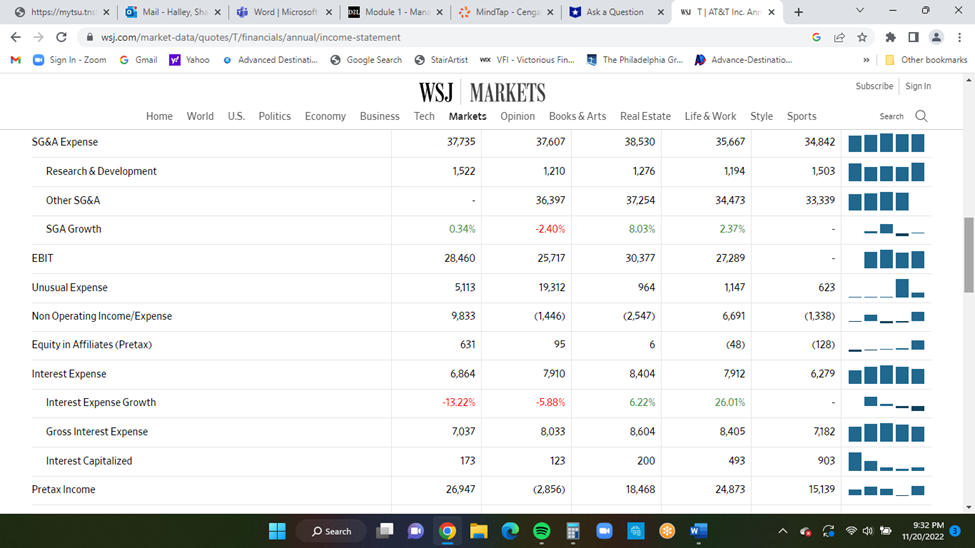 Using AT&T Income Statement and Balance Sheet on