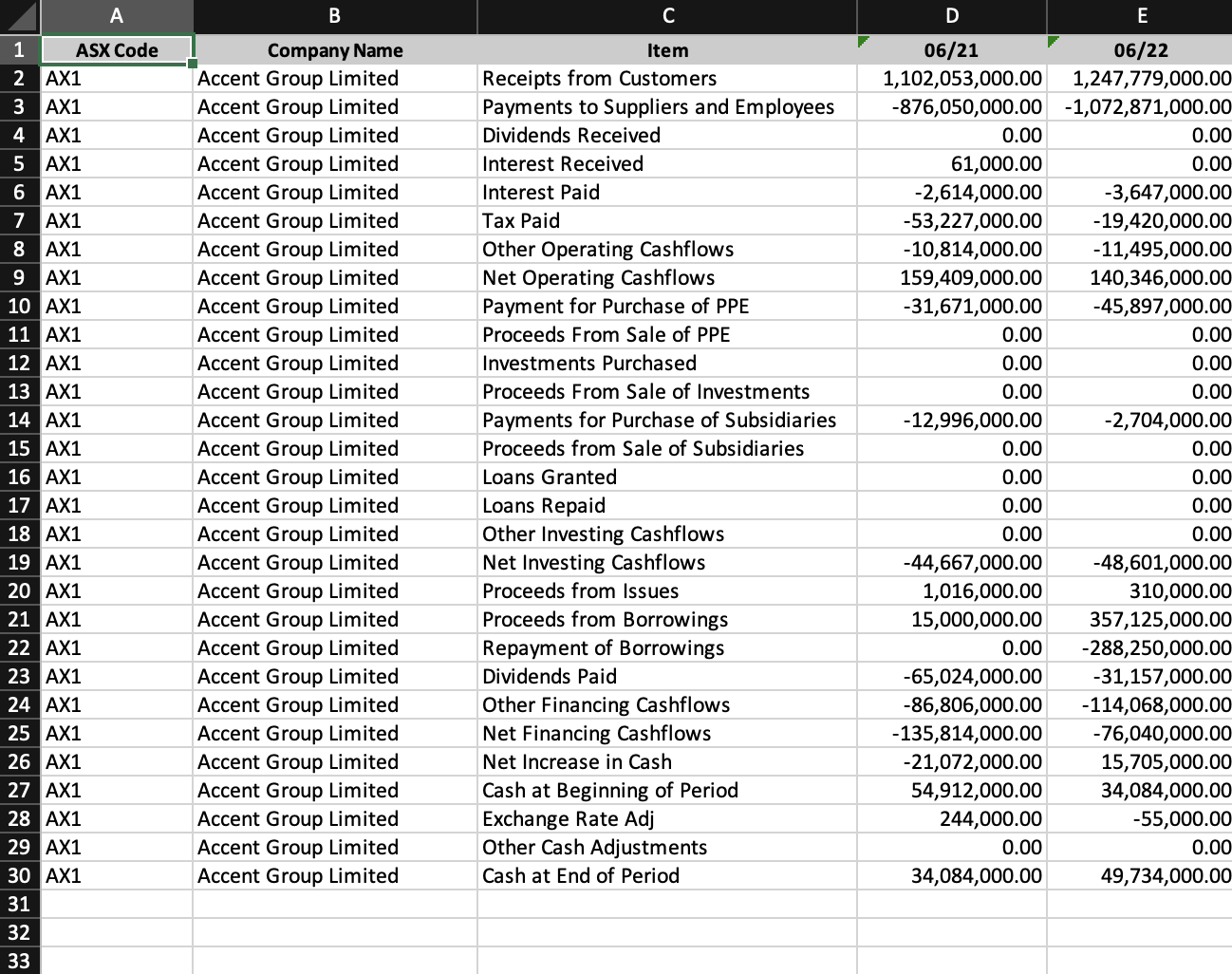 - Ridley Corporation Limited (ASX code: RIC) -