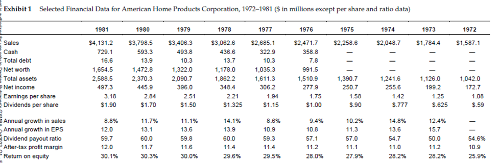 Dear tutor Please help me to answer and
